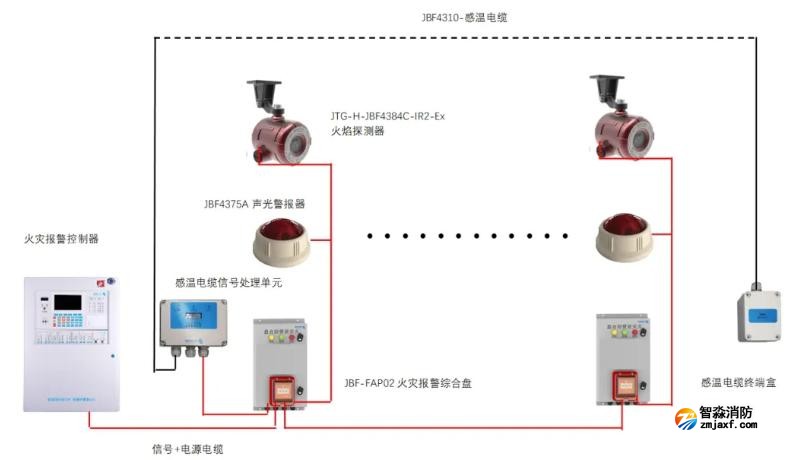 公路隧道火灾自动报警系统解决方案