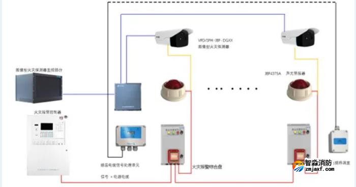 公路隧道火灾自动报警系统解决方案