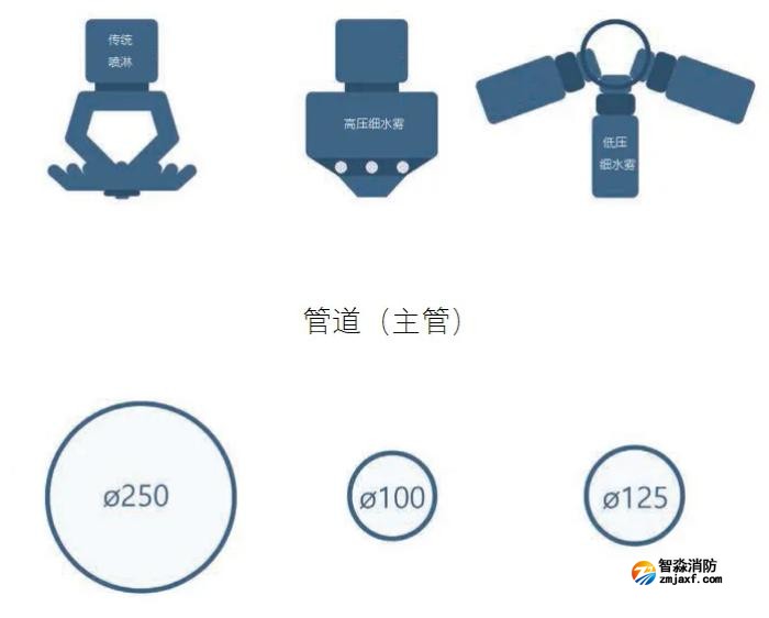 公路隧道专用细水雾灭火系统