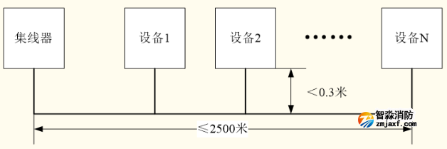 火灾报警控制器CAN联网T型布线