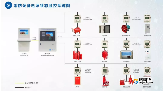 依爱半岛(中国)半岛(中国)设备电源状态监控系统图