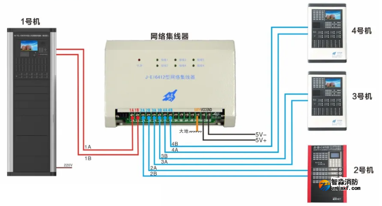 J-EI6412网络集线器接线图（适用于ARCNET联网）