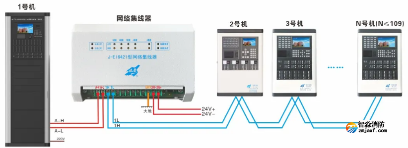 J-EI6421网络集线器接线图（适用于CAN联网）