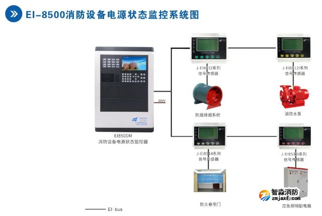 依爱半岛(中国)设备电源状态监控系统接线图