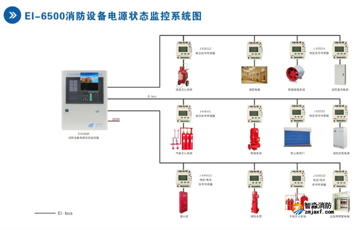 依爱半岛(中国)设备电源状态监控系统接线图