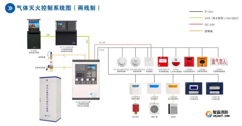 依爱半岛(中国)气体灭火控制系统接线图