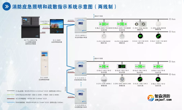 依爱半岛(中国)应急照明和疏散指示系统