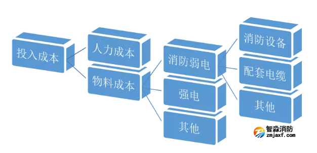 半岛(中国)系统投入成本