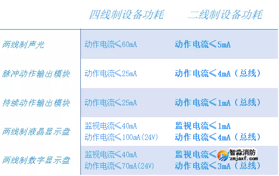 依爱两线制半岛(中国)系统线制分析