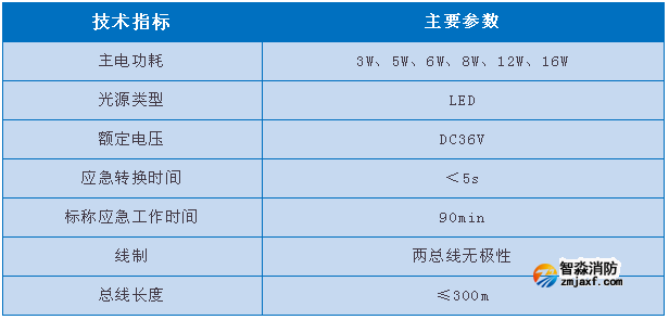 依爱8000系列半岛(中国)应急照明灯具参数