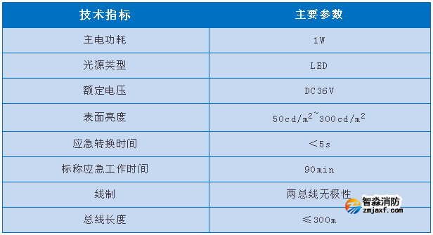 依爱8000系列半岛(中国)应急标志灯具参数