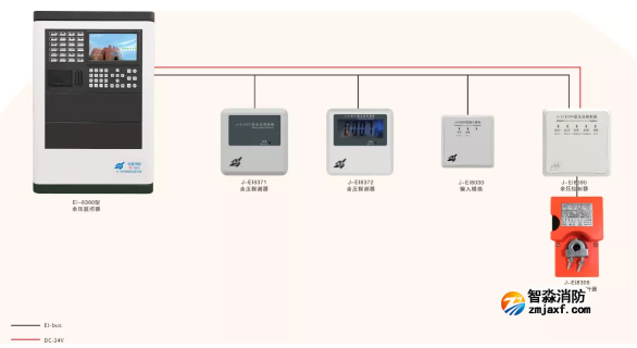 应急疏散余压监控系统线路敷设及线缆选型