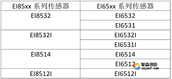 EI85xx与EI65xx的对应关系