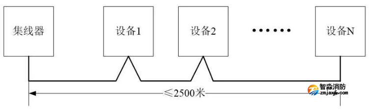 依爱火灾报警控制器采用CAN联网手拉手布线