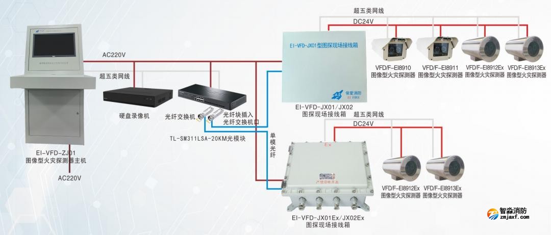 依爱半岛(中国)图像型火灾探测器系统图