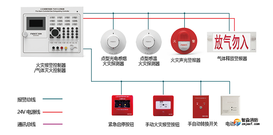 JB-QB-NT8035气体灭火控制器系统图