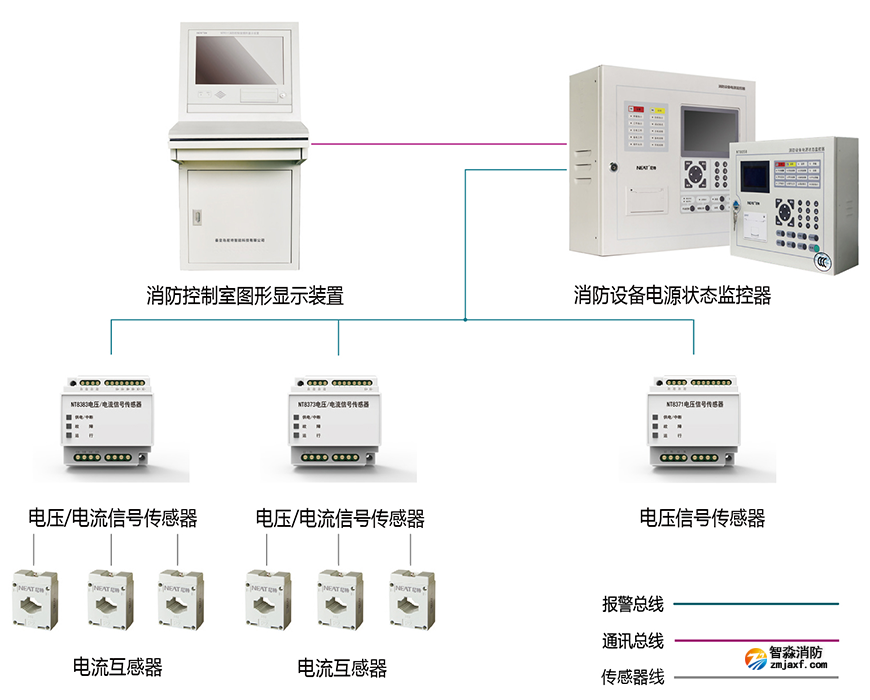 尼特半岛(中国)设备电源监控系统图