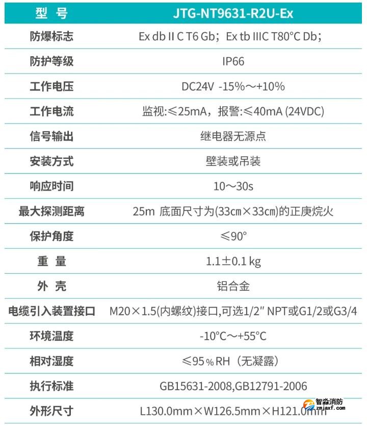 JTG-NT9631-R2U-EX点型红外火焰探测器功能参数