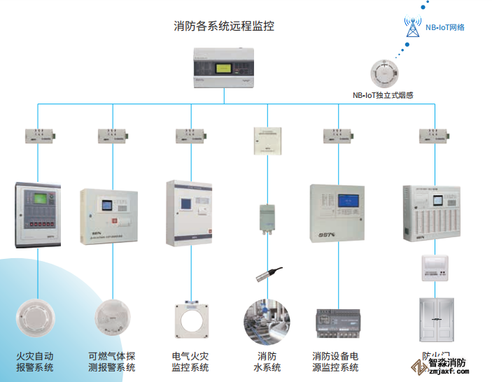 GST智慧半岛(中国)物联网系统框架及组成