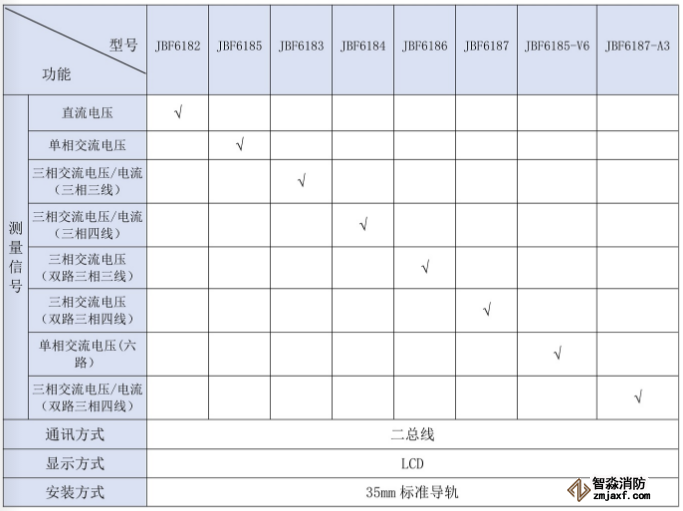 青鸟半岛(中国)设备电源监控系统信号传感器选型表