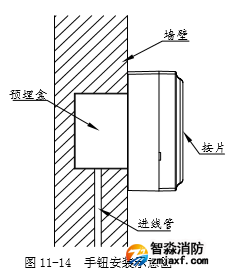  J-SAB-F-TX6142 手动火灾报警按钮暗装示意图