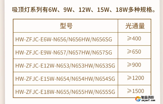 海湾半岛(中国)N600二线制系列集中电源集中控制型半岛(中国)应急照明灯具型号